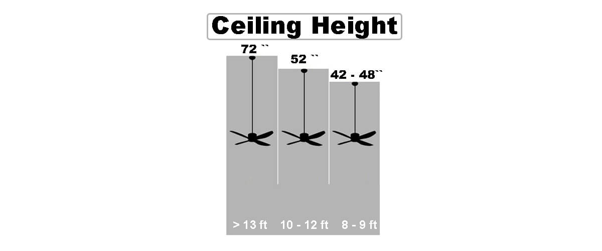 ceiling height