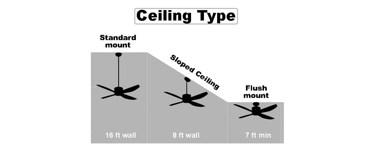 ceiling type
