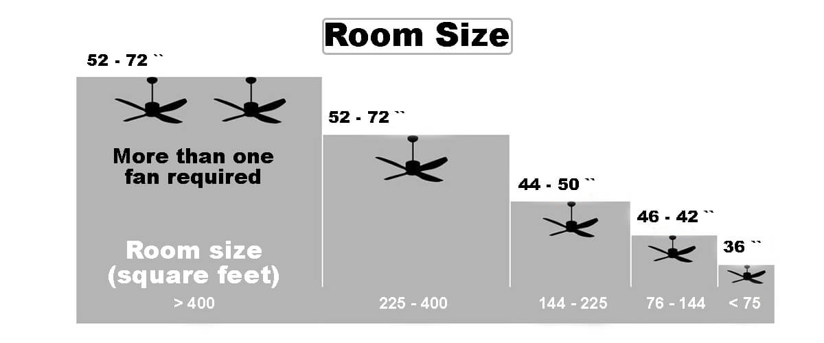 room size